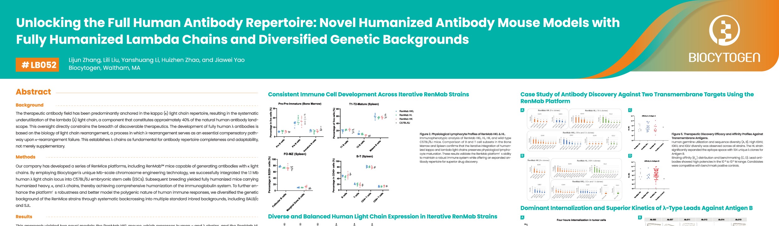 AACR 2026: Unlocking the Full Human Antibody Repertoire: Novel Humanized Antibody Mouse Models with Fully Humanized Lambda Chains and Diversified Genetic Backgrounds