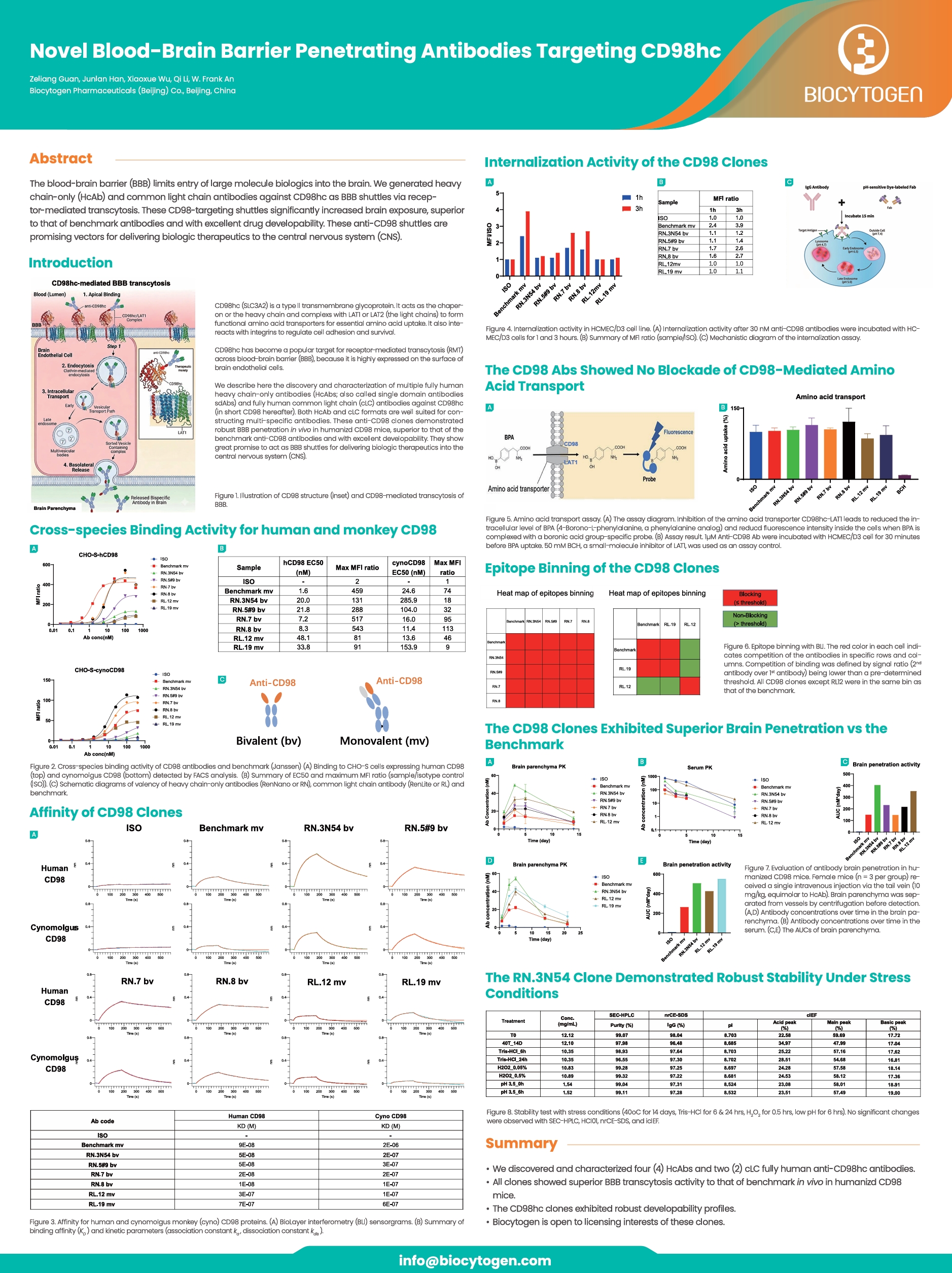 PEGS Boston 2026: Novel Blood-Brain Barrier Penetrating Antibodies Targeting CD98hc