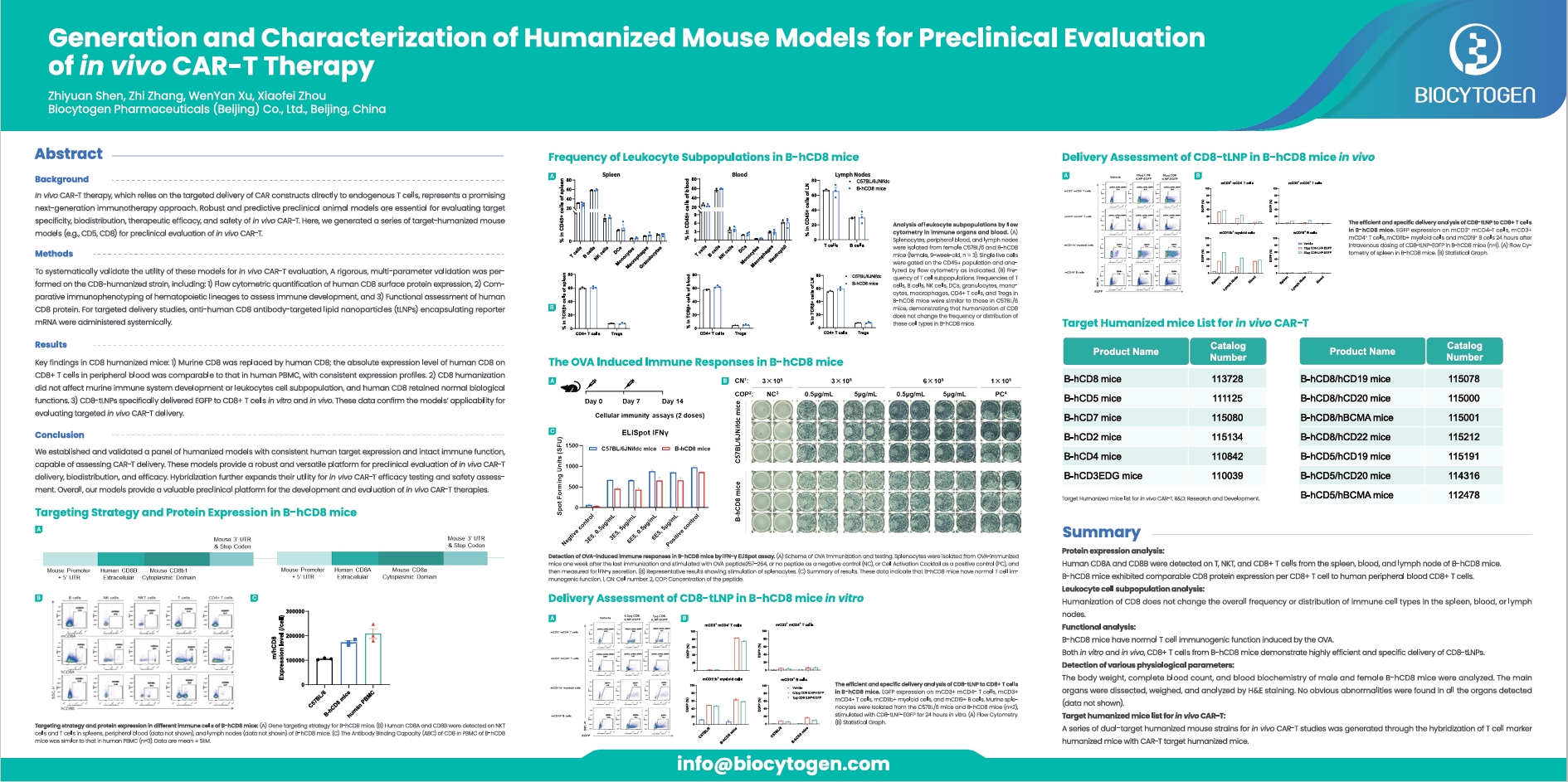 ASGCT 2026: Generation and Characterization of Humanized Mouse Models for Preclinical Evaluation of in vivo CAR-T Therapy