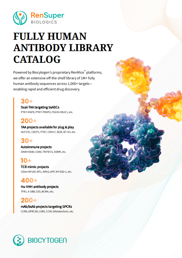 Fully Human Antibody Library Catalog