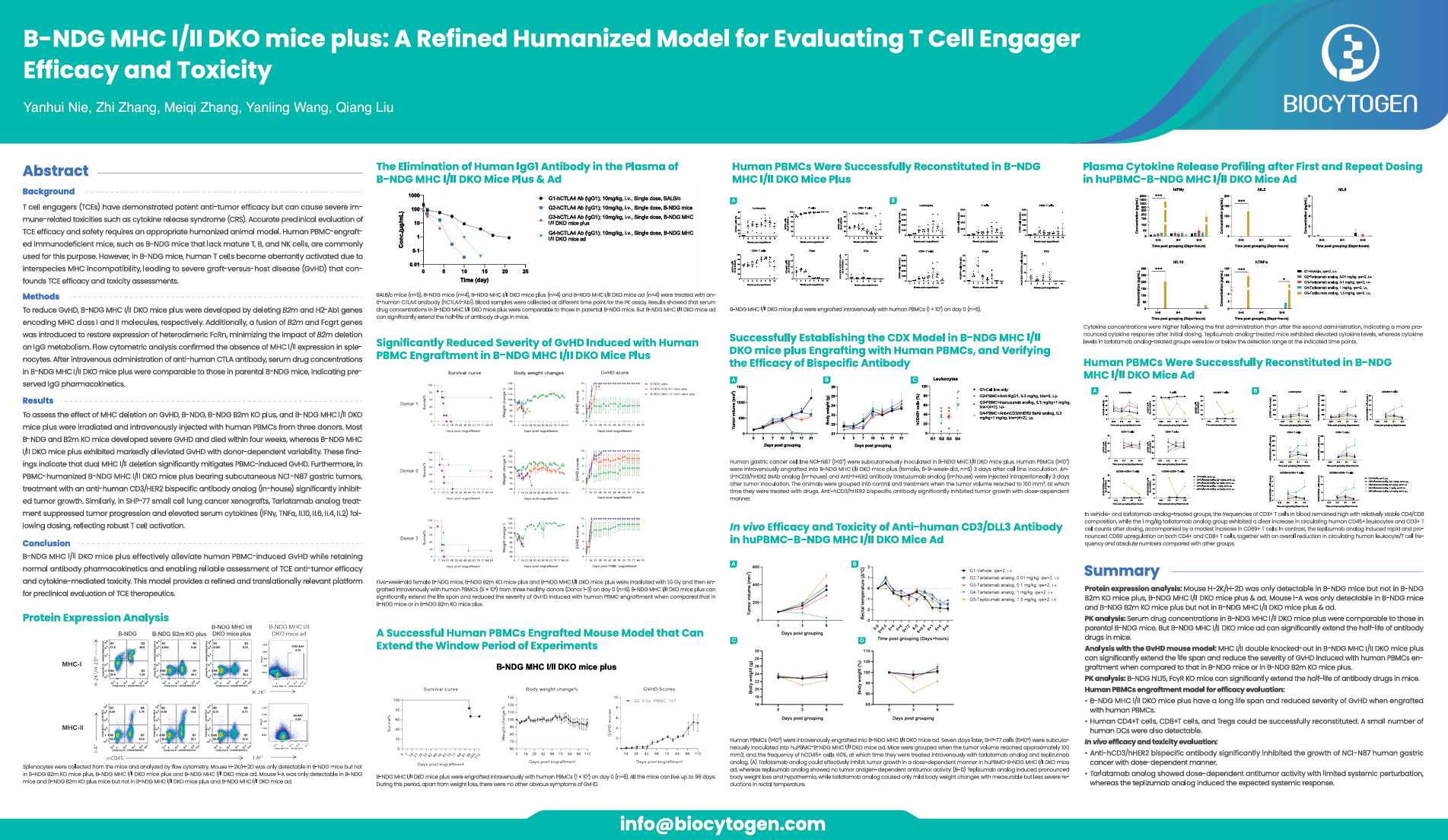 World Bispecific EU 2026: B-NDG MHC I/II DKO mice plus: A Refined Humanized Model for Evaluating T Cell Engager Efficacy and Toxicity