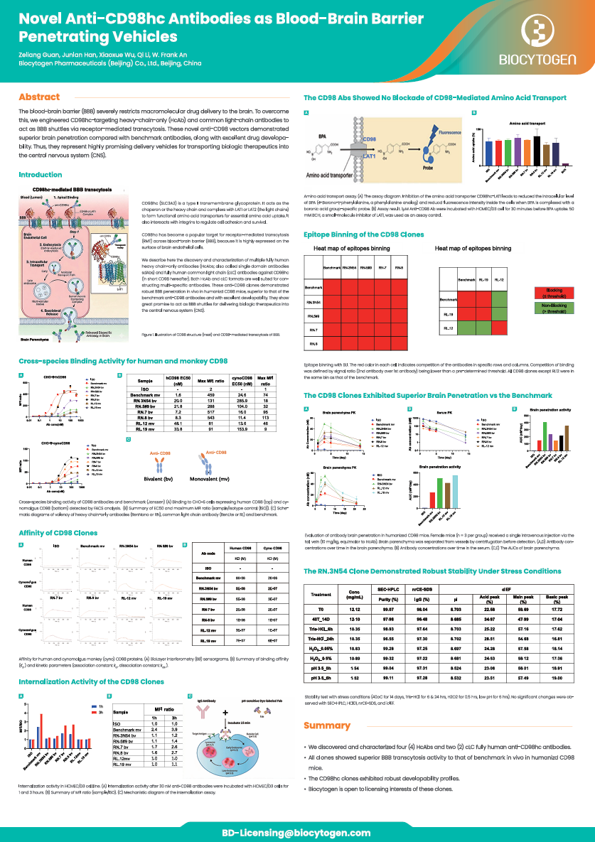 mRNA-Based Therapeutics Summit 2026: Novel Anti-CD98hc Antibodies as Blood-Brain Barrier Penetrating Vehicles