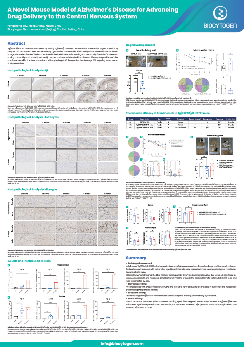 2026 Oligonucleotides for CNS Summit: A Novel Mouse Model of Alzheimer's Disease for Advancing Drug Delivery to the Central Nervous System