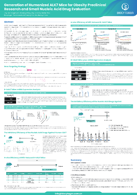 OTS 2026: Generation of Humanized ALK7 Mice for Obesity Preclinical Research and Small Nucleic Acid Drug Evaluation