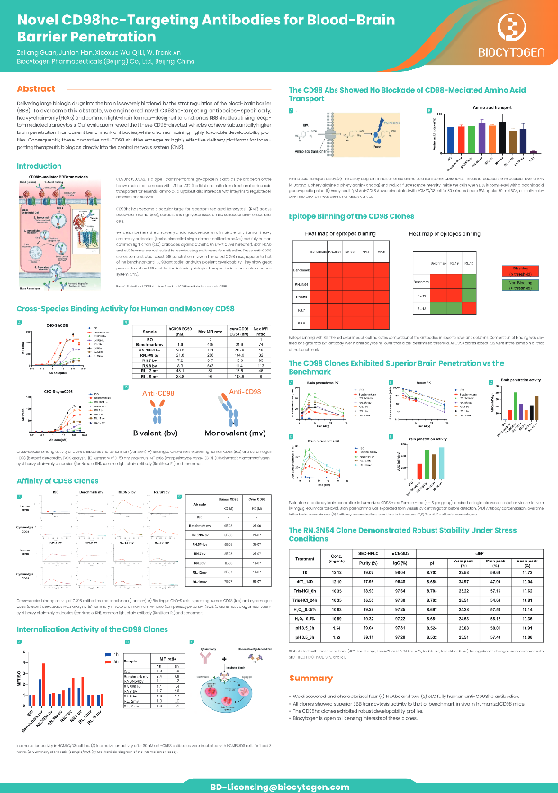 OTS 2026: Novel CD98hc-Targeting Antibodies for Blood-Brain Barrier Penetration