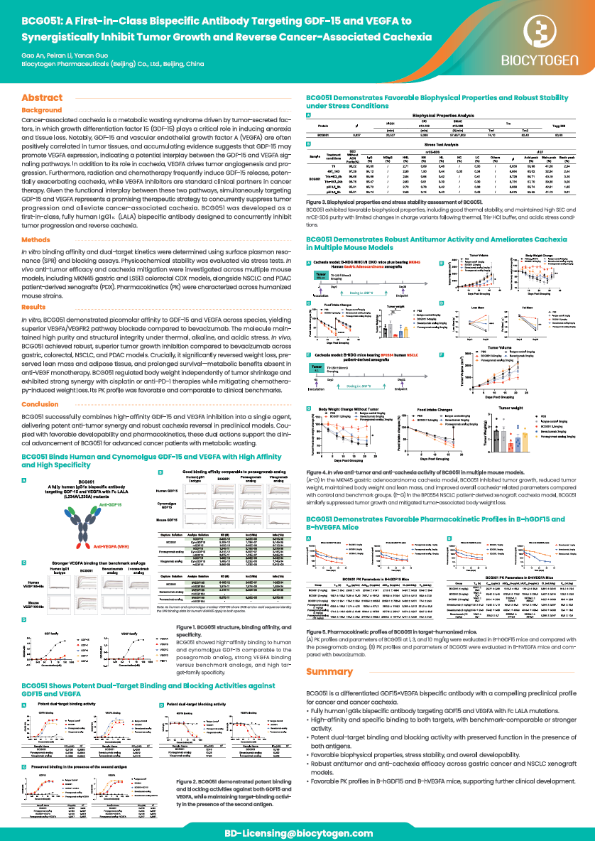 FoB 2026: BCG051: A First-in-Class Bispecific Antibody Targeting GDF-15 and VEGFA to Synergistically Inhibit Tumor Growth and Reverse Cancer-Associated Cachexia