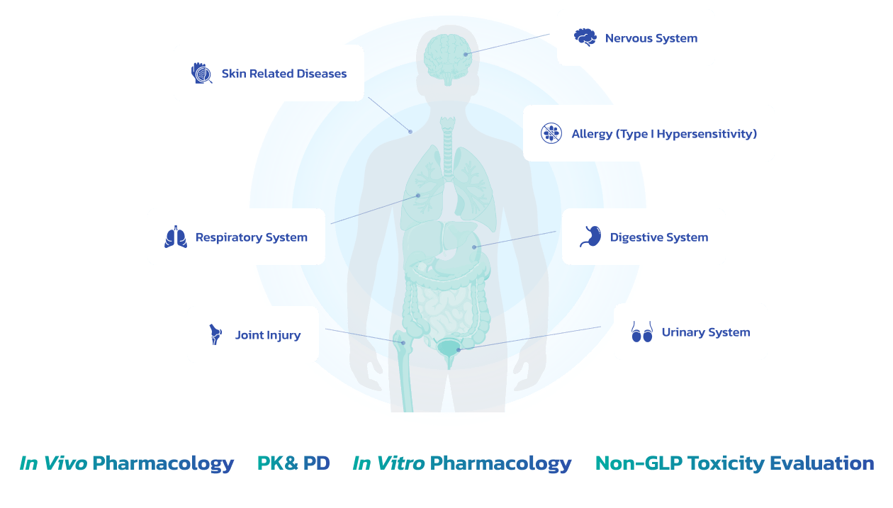 Pharmacology Services