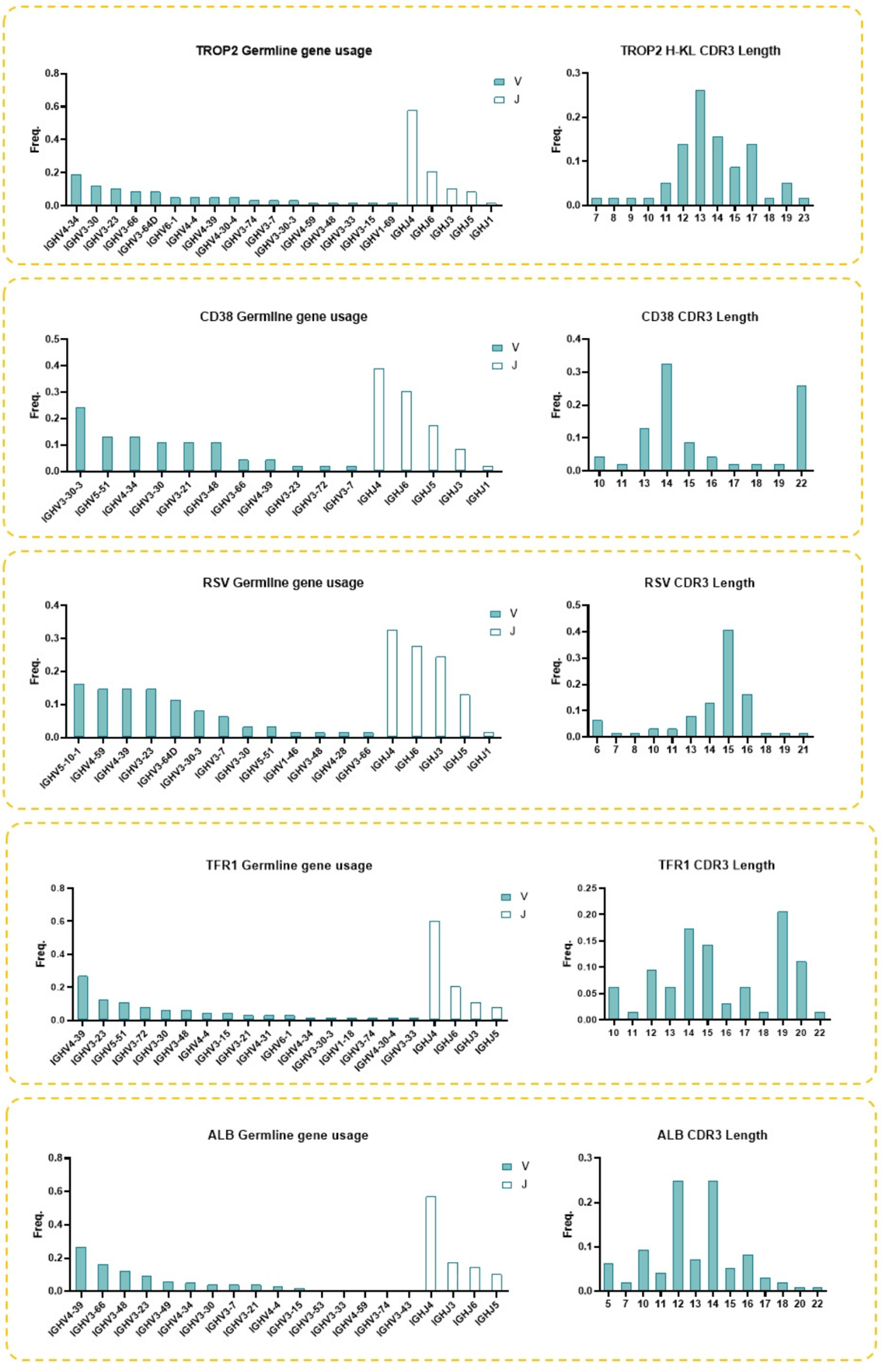 RenNano-derived antigen-specific HCAbs img