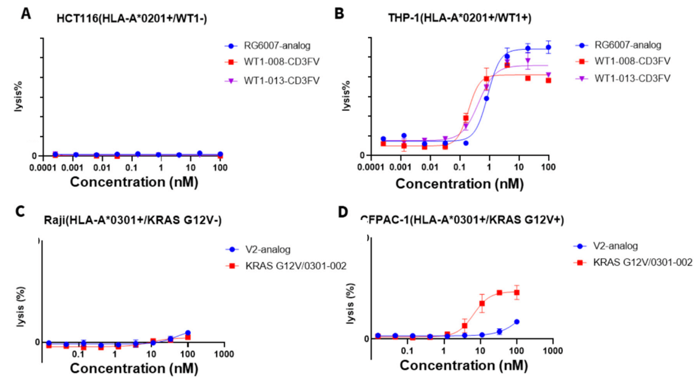 Validation Data img