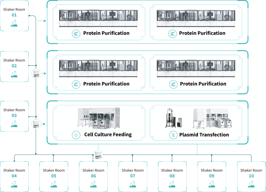 Automation Center Floor Plan