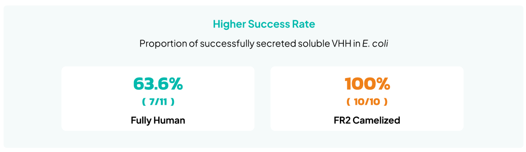 highter success rate img