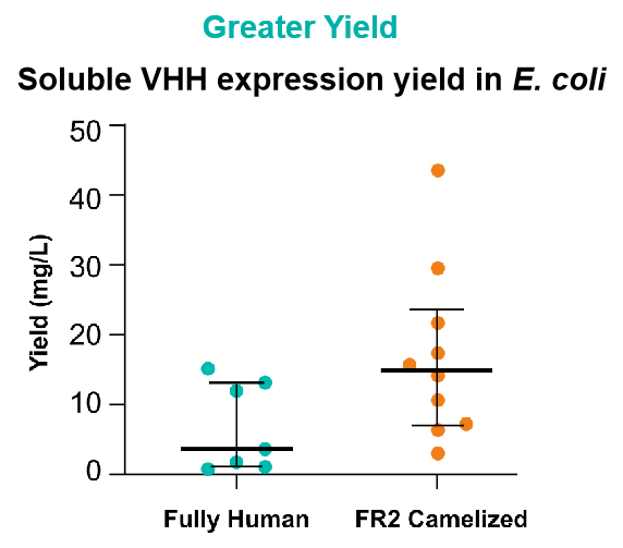 Greater Yield img